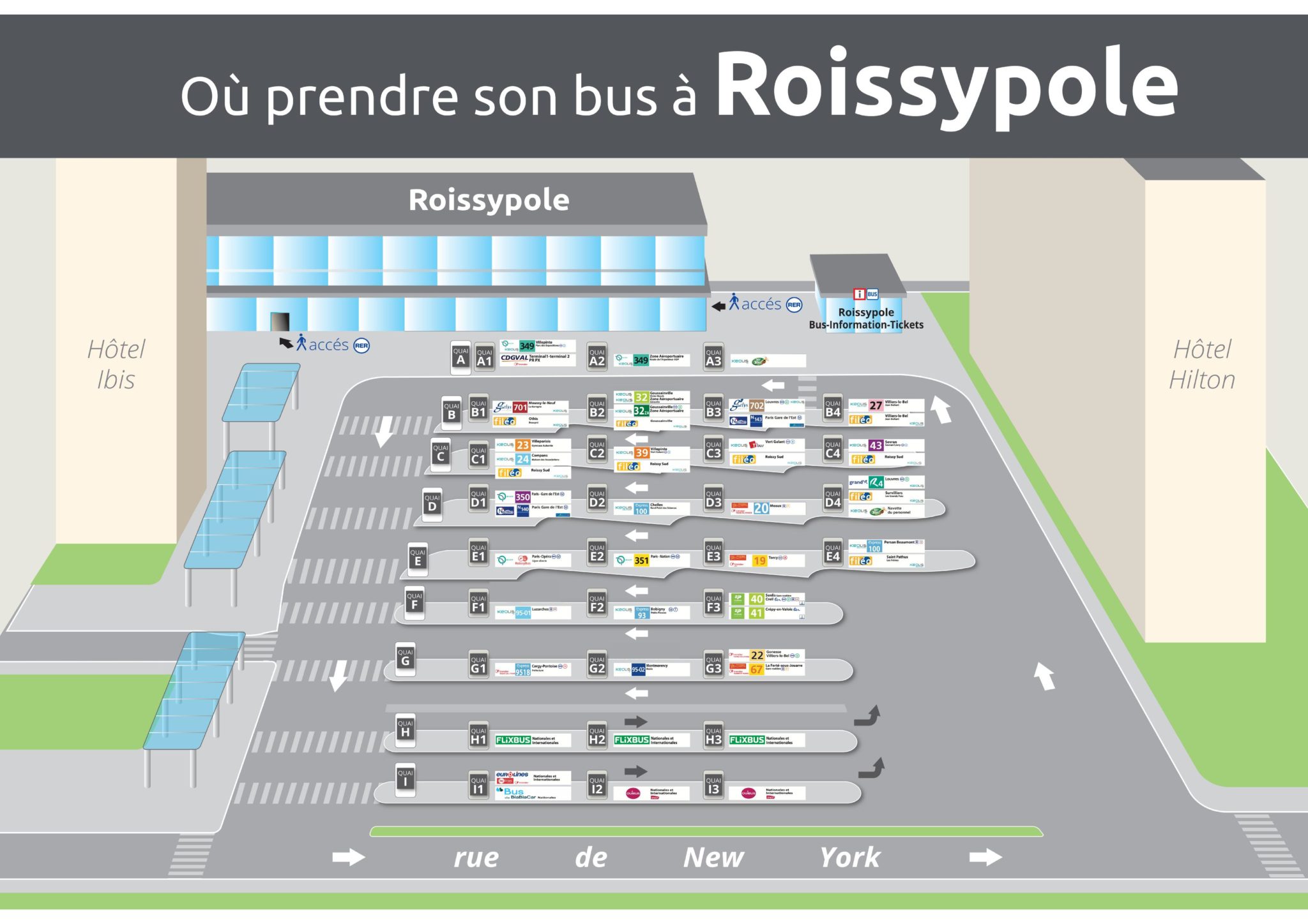 Train stations at Charles de Gaulle airport 