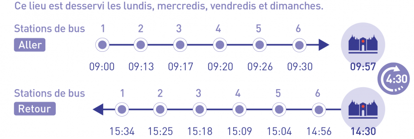 Horaires château Ecouen