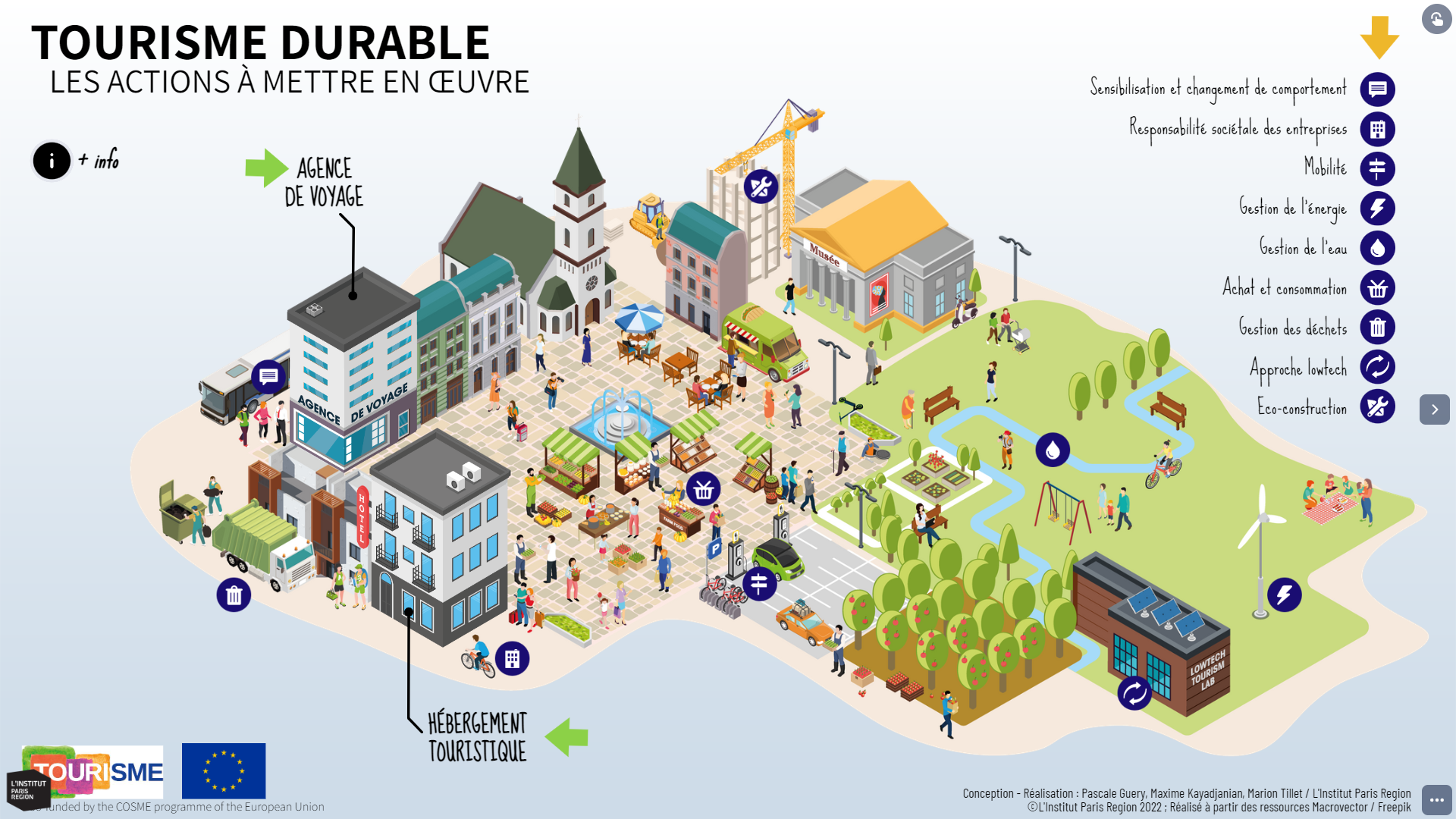 L’Institut Paris Region s’engage pour un tourisme plus durable