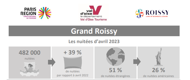 Flux Vision Tourisme : bilan d’avril 2023