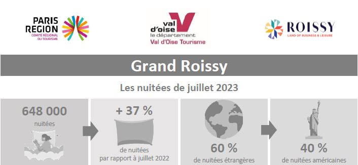 Flux Vision Tourisme : bilan de juillet 2023