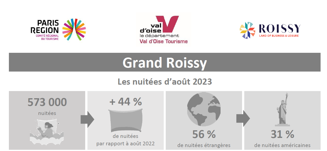 Flux Vision Tourisme : bilan d’août 2023