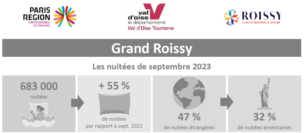 Flux Vision Tourisme : bilan de septembre 2023