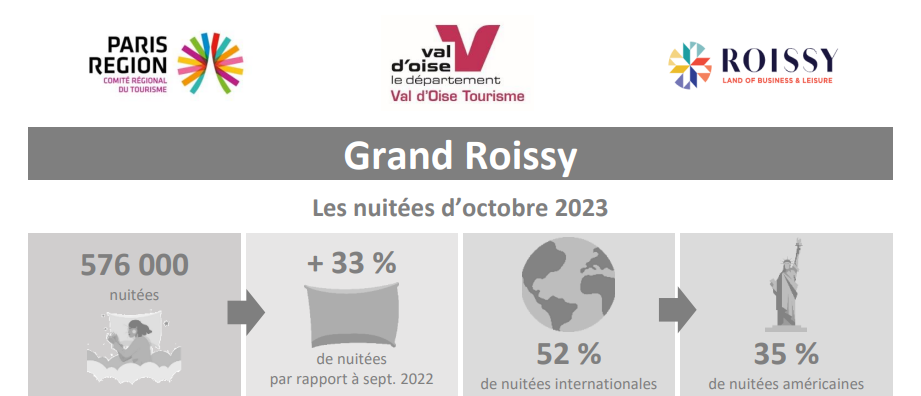 Flux Vision Tourisme : bilan d’octobre 2023